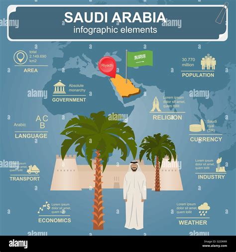 Arabia Saudita Infografía Datos Estadísticos Lugares De Interés