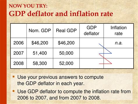 How To Calculate Inflation Rate Gdp Haiper