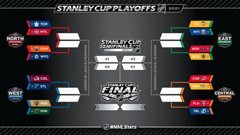 2021 Stanley Cup Playoffs Bracket First Round Schedule And Tv Info