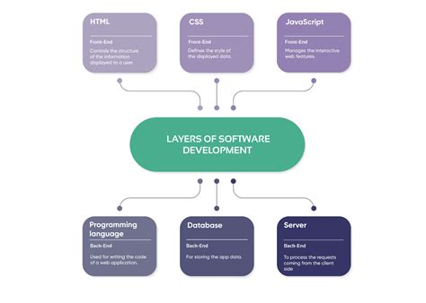 Technology Stack For Web Application Development In 2023