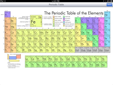 Printable Periodic Table Atomic Number And Mass Rekaopia Hot Sex Picture