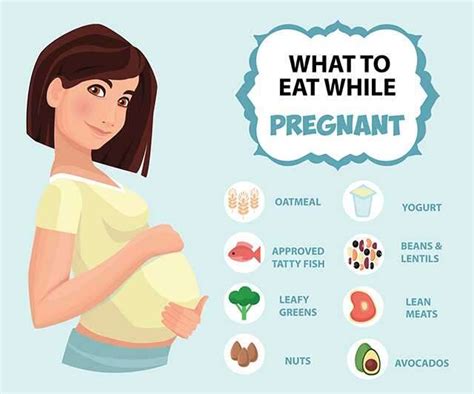 What Should Pregnant Women Eat And Avoid