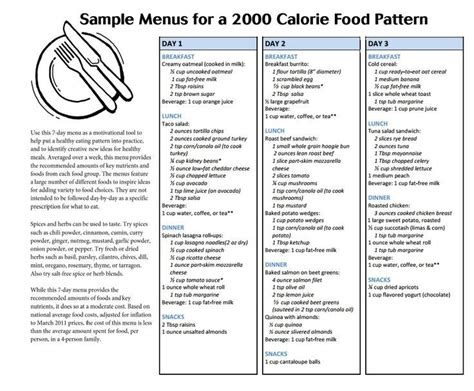 2000 Calorie Diabetic Meal Plan Pdf Deandre Bliss