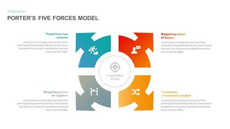 The potential of these forces differs from industry to industry. Porters Five Forces PowerPoint Template | Slidebazaar