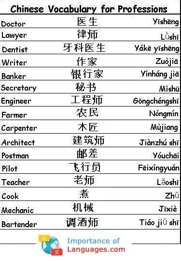 Learn Common Chinese Words Chinese Words In English