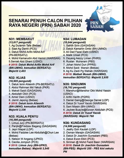 PRN16 Sabah Senarai Penuh Nama Calon Bertanding Di Setiap DUN  Sabah