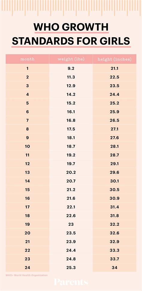 Tracking Infant Growth Average Baby Weight And Height By Month Baby