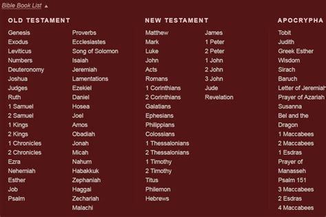 It is the best selling book of all time with over 50 billion copies sold and distributed. How many books are in the new testament, donkeytime.org