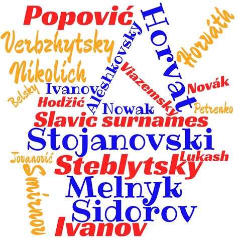 Slavic Surnames Myheritage Wiki