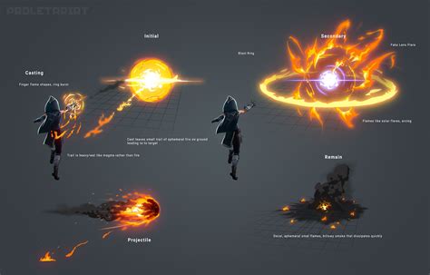 The Fireball Magic From Our Pre Alpha Game Another Behind The Scenes