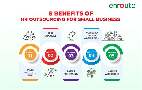 Top Benefits Hr Outsourcing For Small Business In