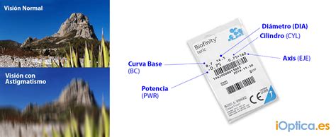 Maybe you would like to learn more about one of these? Qué es el astigmatismo y cómo corregirlo