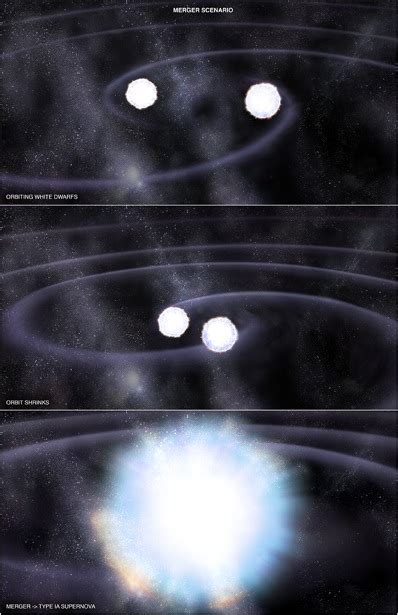 Type Ia Supernova Caused By Merging White Dwarfs
