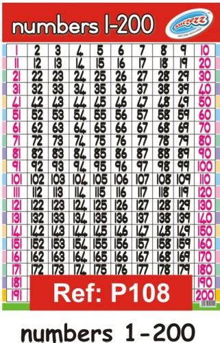 Numbers 1 200 Laminated Poster 680mm X 480mm Educational Toys Online
