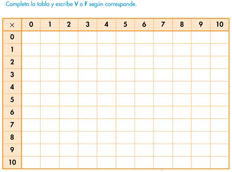 Repasar Las Tablas