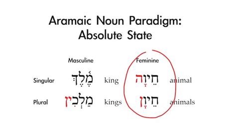 Basics Of Biblical Aramaic Session 1 Alphabet Basics Of Biblical