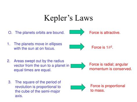 Ppt Keplers Laws Powerpoint Presentation Free Download Id1708412