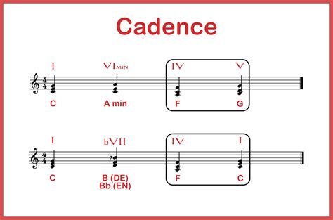 La Cadence Musicale Expliquée Simplement Les Bases De Lharmonie