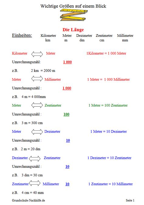 Mathe in der grundschulehier findet ihr eine umfangreiche sammlung mit übungen und arbeitsblätter für mathemathik in der grundschule. Grundschule-Nachhilfe.de | Arbeitsblatt Nachhilfe Mathe ...