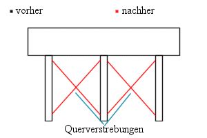 Neue updates von den sundäncern. Erdbebensicheres Bauen