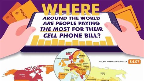 How Much Average Cell Phone Bills Are Around The World