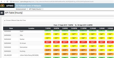 Air pollution index, disingkat api) adalah laporan kualitas udara kepada masyarakat untuk menerangkan seberapa bersih atau tercemarnya kualitas udara dan bagaimana dampaknya terhadap kesehatan setelah menghirup udara tersebut. Sumber Info Terkini: Cara Semak IPU terkini secara real ...