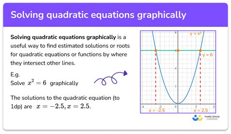 Quadratic Equation Graph Solve Tessshebaylo