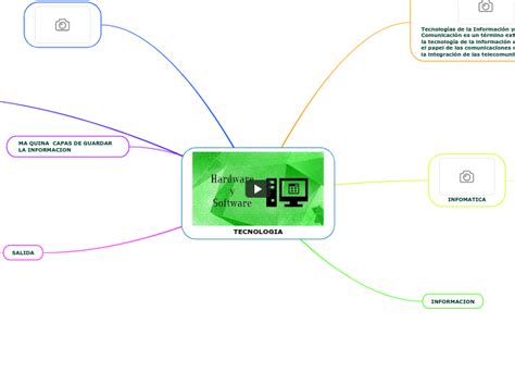 Tecnologia Mind Map