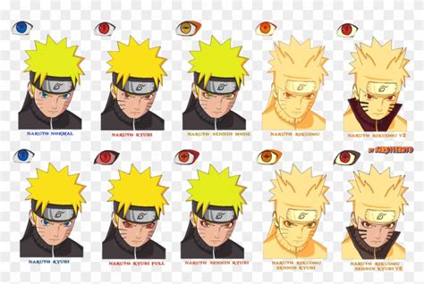 28 Collection Of Naruto Face Coloring Pages Rikudou