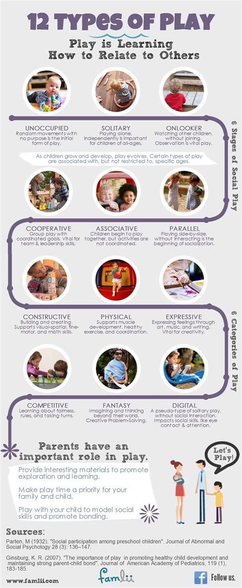 💌 What Are The Different Types Of Play 12 Types Of Play For Your Child
