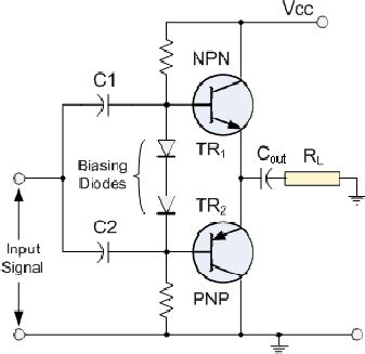 It is a simple amplifier to build, uses standard parts and is stable and reliable. Basic circuit of class B power amplifier with single power supply. | Download Scientific Diagram