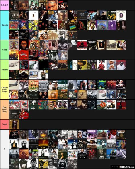Hip Hop Albums My Opinion Tier List