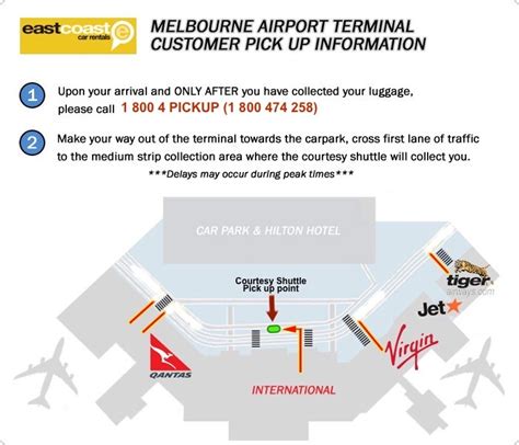 Melbourne Airport Flight Path Map