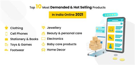 Ecommerce Trends In India 2022 The Builderfly Platform