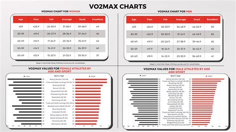 A Good Vo2max Charts By Age Gender Sport And Athlete Fitness