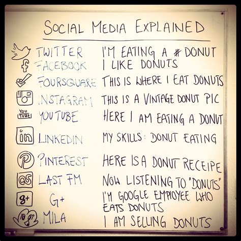Social media explained with new arrivals like Mila for 