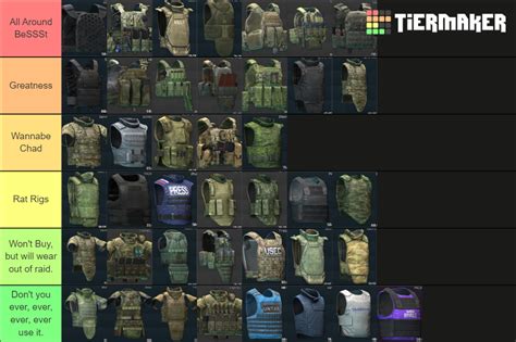 Tarkov Armor Tier List Community Rankings Tiermaker
