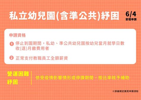 紓困4.0申請方式更簡單.詳情點以下各部官方圖表懶人 紓困貸款 紓困4.0 110紓困 紓困補助 疫情紓困 紓困方案 勞動部 紓困 教育部 紓困 紓困方案三萬 紓困4.0 個人 紓困4.0方案 紓困4.0條件 紓困4.0貸款. 紓困4.0行政院最新2021版：紓困貸款10萬元、紓困補助最高3萬元明入帳!自營業者排富後人人有錢領 |早安健康