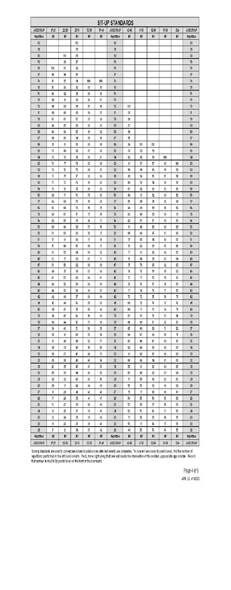 Army Apft Score Chart Pdf Army Military