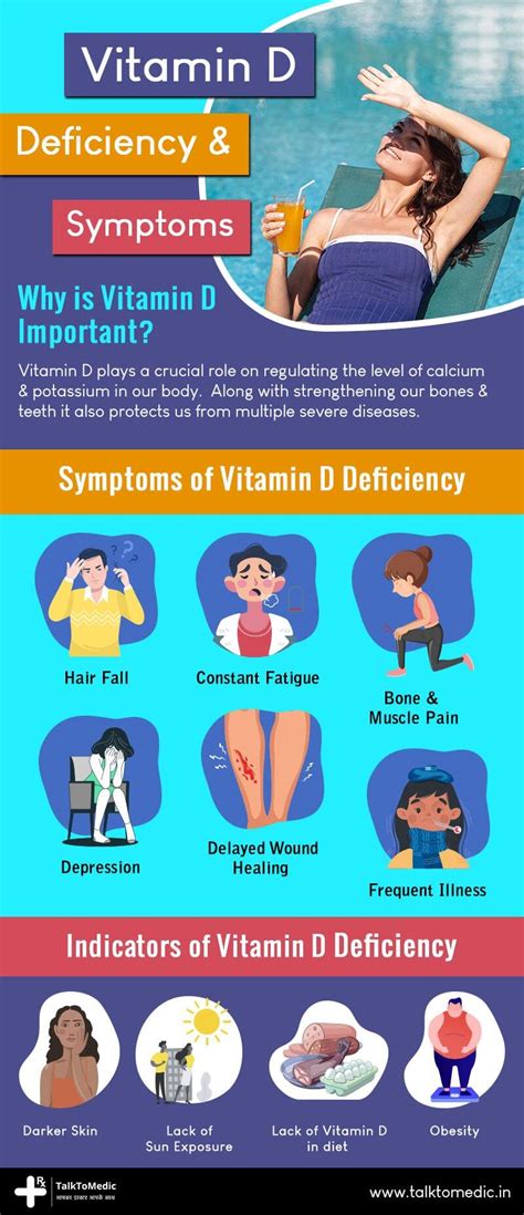 Vitamin D Deficiency And Symptoms Talk To Medic Blog