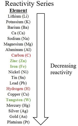 1) transition metals are excellent conductors of heat and electricity. Chemistry of Transition & Inner-Transition Elements ...