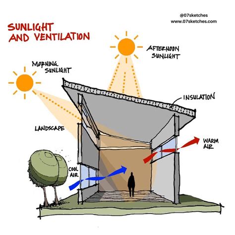 07sketches Ventilation Diagram Environmental Architecture Passive