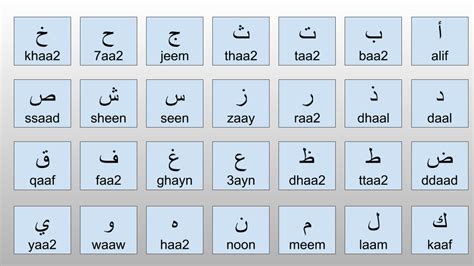 Lesson 1 Arabic Alphabet Champolu