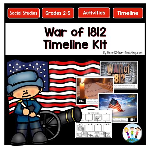 War Of 1812 Timeline Kit With Photo Posters For Bulletin Boards Heart