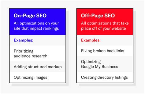 Off Page Seo Is It Right For You Siege Media