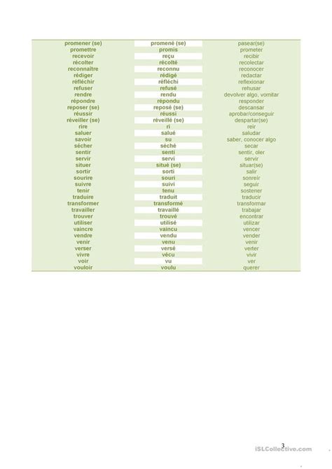 La formation du participe passé des verbes mixtes. Liste de verbes avec leurs participes et traduction en ...