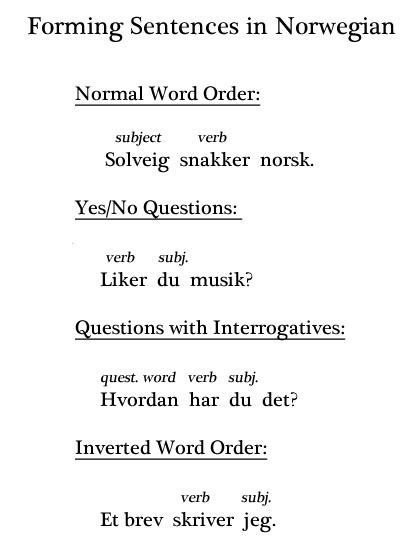 Snakk Norsk Norwegian Norwegian Words Norway Language