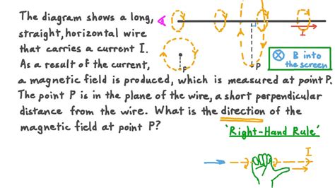 Question Video Determining The Direction Of The Magnetic Field At A