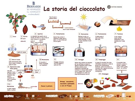 Il Cioccolato On Emaze