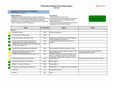 Monthly Operations Report Template Unique 9 Status Report Examples Doc